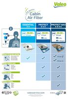 VALEO 698171 - Filtro, aire habitáculo