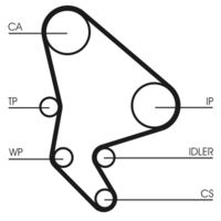 CONTINENTAL CTAM CT1063K3 - Juego de correas dentadas