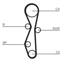 CONTINENTAL CTAM CT1140WP2 - Bomba de agua + kit correa distribución