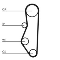 CONTINENTAL CTAM CT527K1 - Juego de correas dentadas