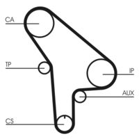 CONTINENTAL CTAM CT530 - Correa dentada