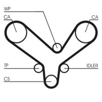 CONTINENTAL CTAM CT726K2 - Juego de correas dentadas