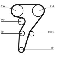 CONTINENTAL CTAM CT947K1 - Juego de correas dentadas
