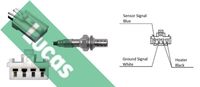 LUCAS LEB5201 - Sonda Lambda