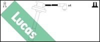 LUCAS LUC7078 - Juego de cables de encendido