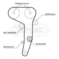 BORG & BECK BTW1008 - Bomba de agua + kit correa distribución