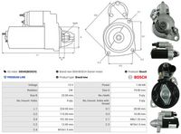 AS-PL S0545(BOSCH) - Motor de arranque