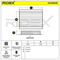 RIDEX 424I0649 - Filtro, aire habitáculo