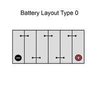 BOSCH 0092S4E111 - Tensión [V]: 12<br>Capacidad de la batería [Ah]: 80<br>Corriente de arranque en frío, EN [A]: 730<br>Longitud [mm]: 315<br>Ancho [mm]: 175<br>Altura [mm]: 190<br>Talón de sujeción: B13<br>Tipo de polos terminales: 1<br>Batería: Batería EFB<br>